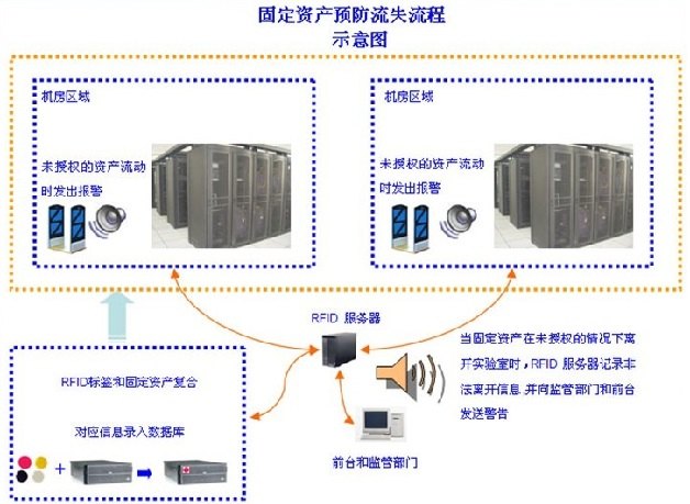 固定资产预防流失示意图.jpg