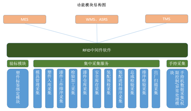 生产工业功能模块结构图.png