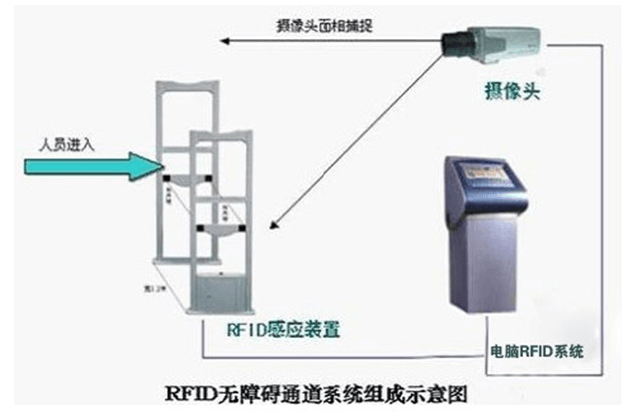 人员定位示意图.png