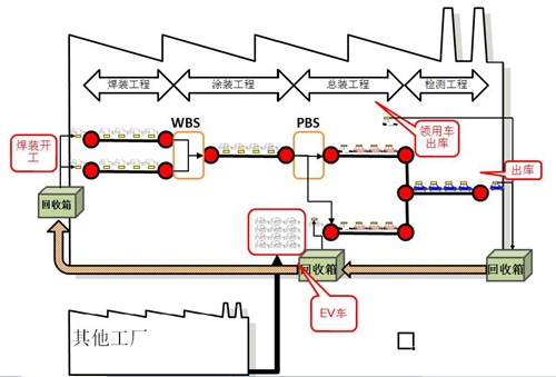 车间流程.jpg