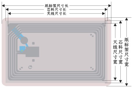 电子标签定制.jpg