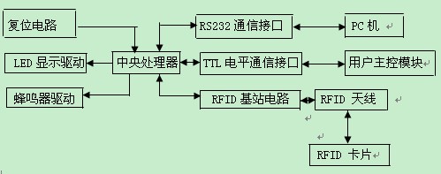 硬件结构图.jpg