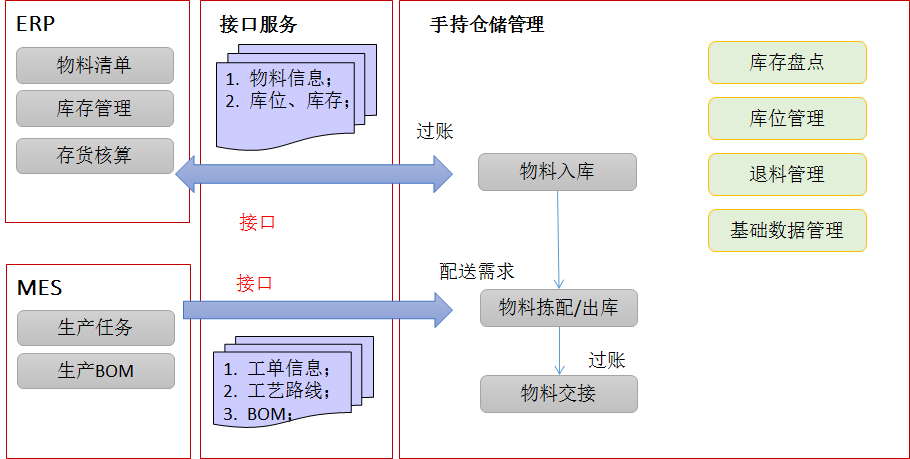 系统功能架构.png